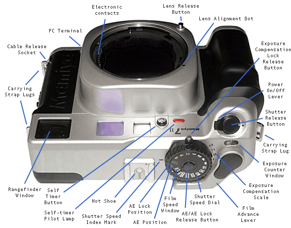 Mamiya 7ii diagram